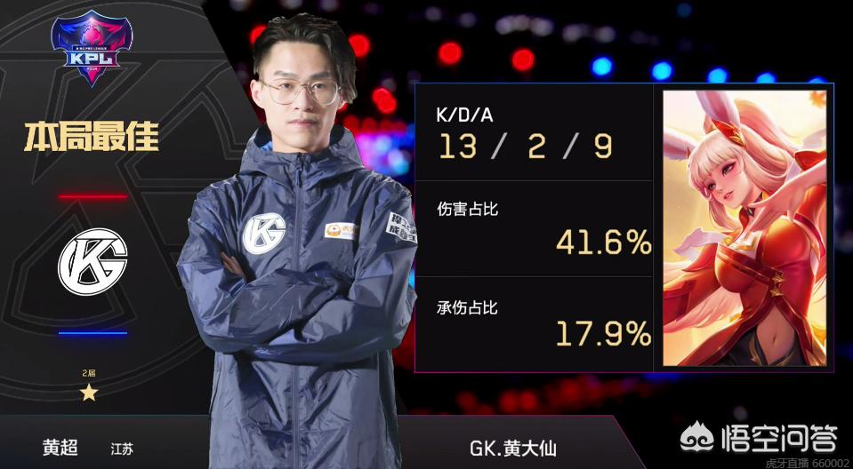 有视觉上的